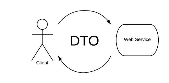 dto-schema